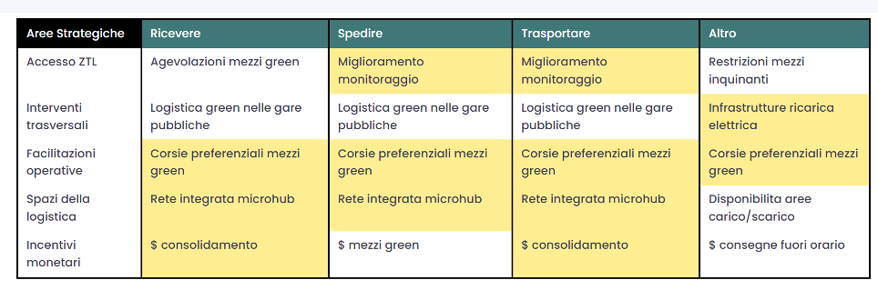 Immagine che contiene tavolo

Descrizione generata automaticamente